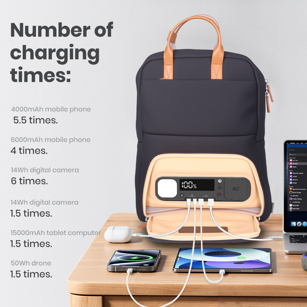 SmartCharge 15L Business-Rucksack: Integrierte 96-Wh-Powerbank, USB-C/A-Schnellladefunktion und wasserdichte Technologie