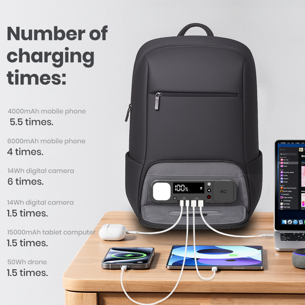 SmartCharge 20L Business-Rucksack: Integrierte 96-Wh-Powerbank, USB-C/A-Schnellladefunktion und wasserdichte Technologie
