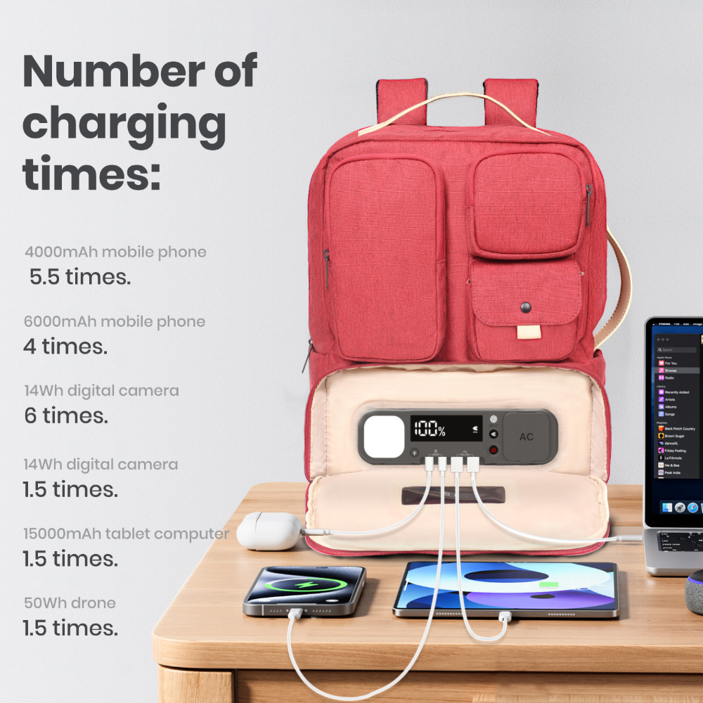 SmartCharge 15L Business-Rucksack: Integrierte 96-Wh-Powerbank, USB-C/A-Schnellladefunktion und wasserdichte Technologie