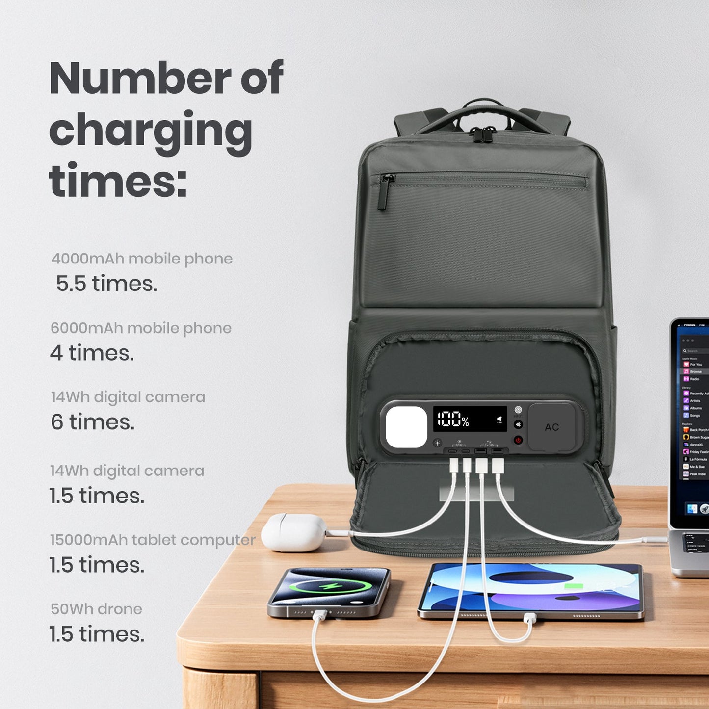 Ecopower Bag 15L Urban Casual Rucksack: Integrierte 93Wh Powerbank, USB-C/A Schnellladefunktion und wasserdichte Technologie